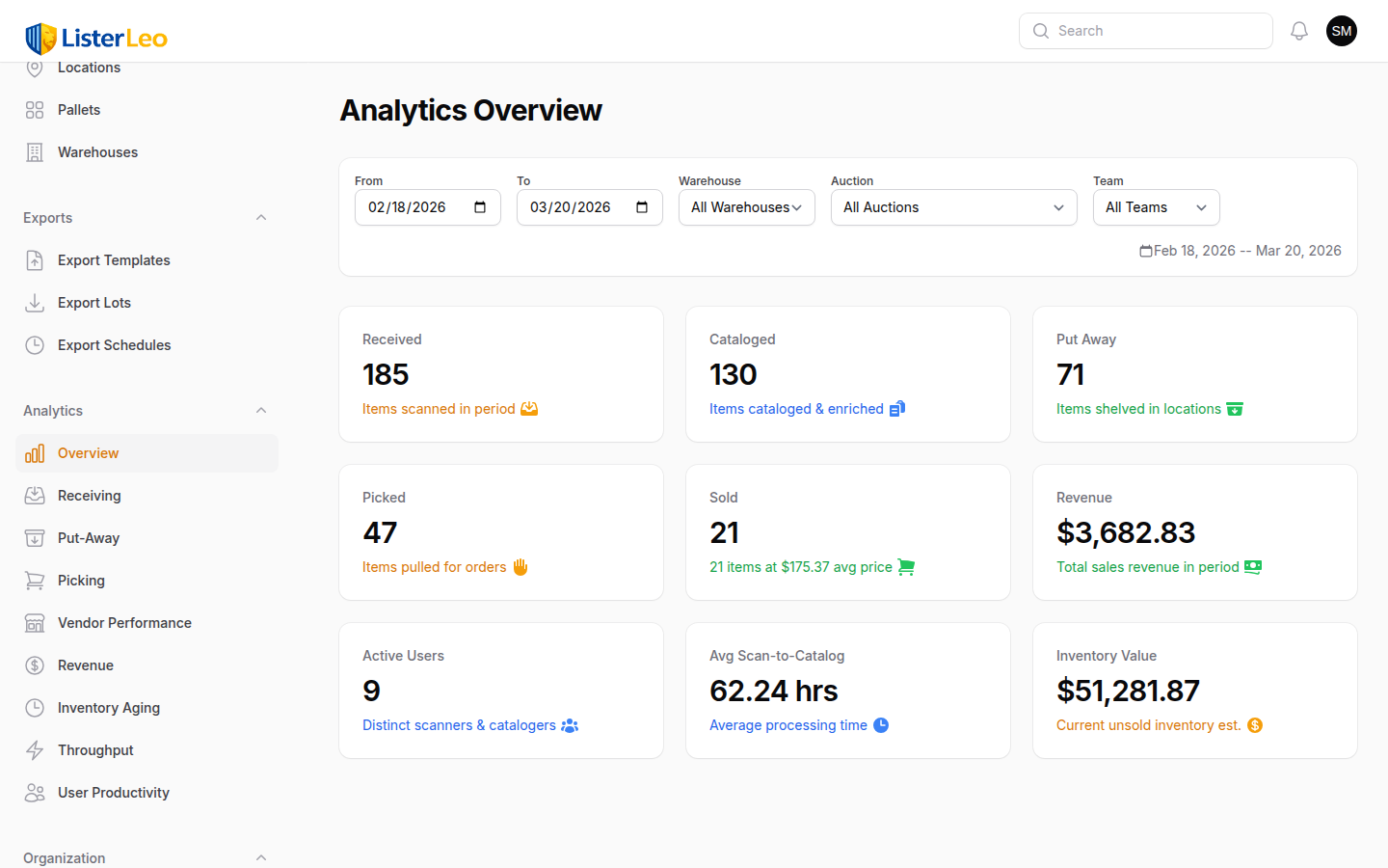 Analytics Overview